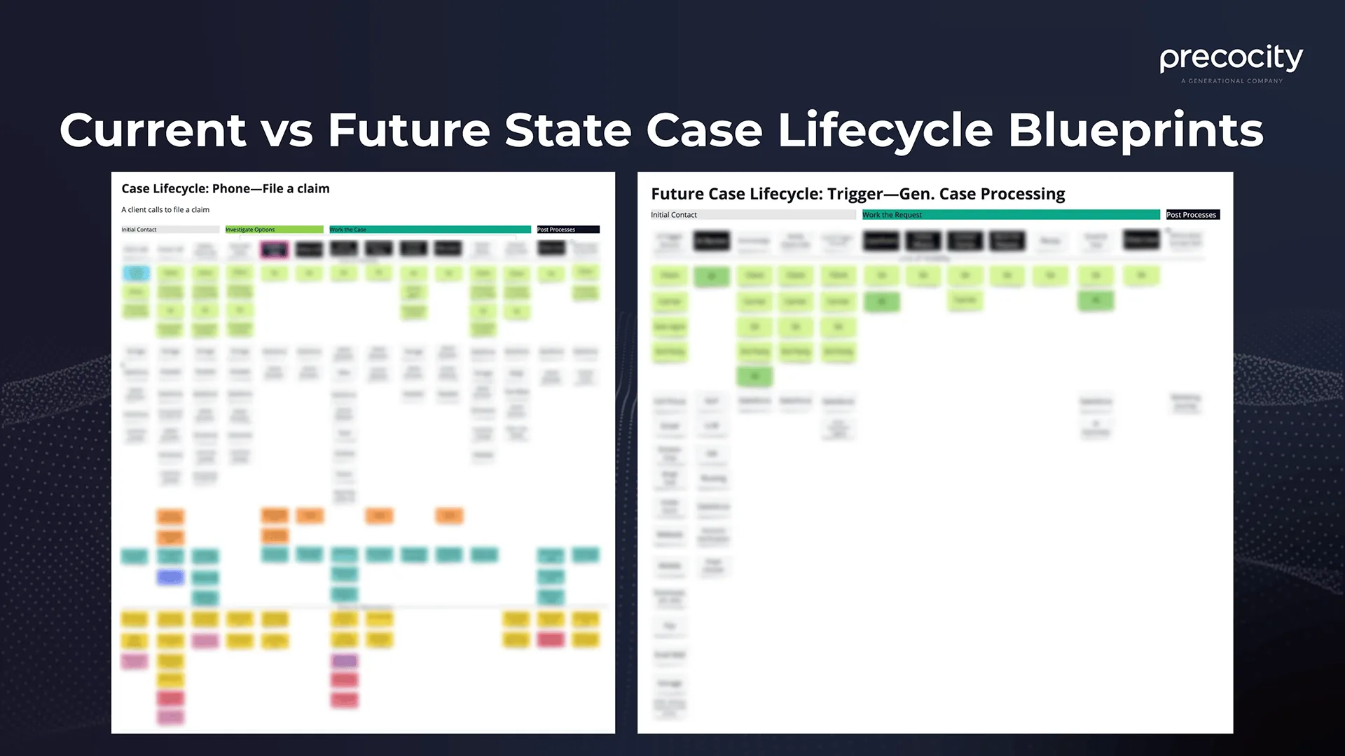Current vs. future-state case-lifecycle blueprints — two large service-design grids side by side, each a wall of annotated, color-coded process steps mapping how a case moves through the organization today versus the redesigned future state.