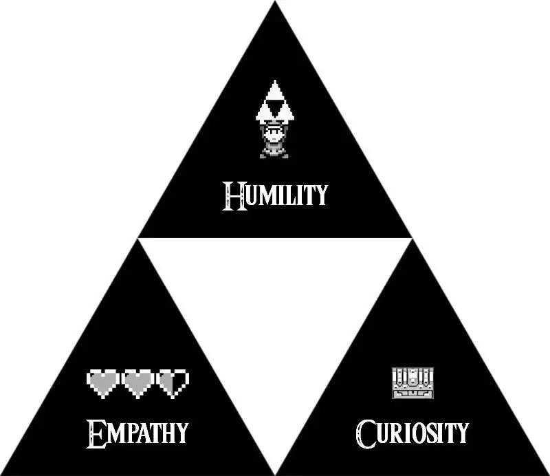 The Triforce of UX